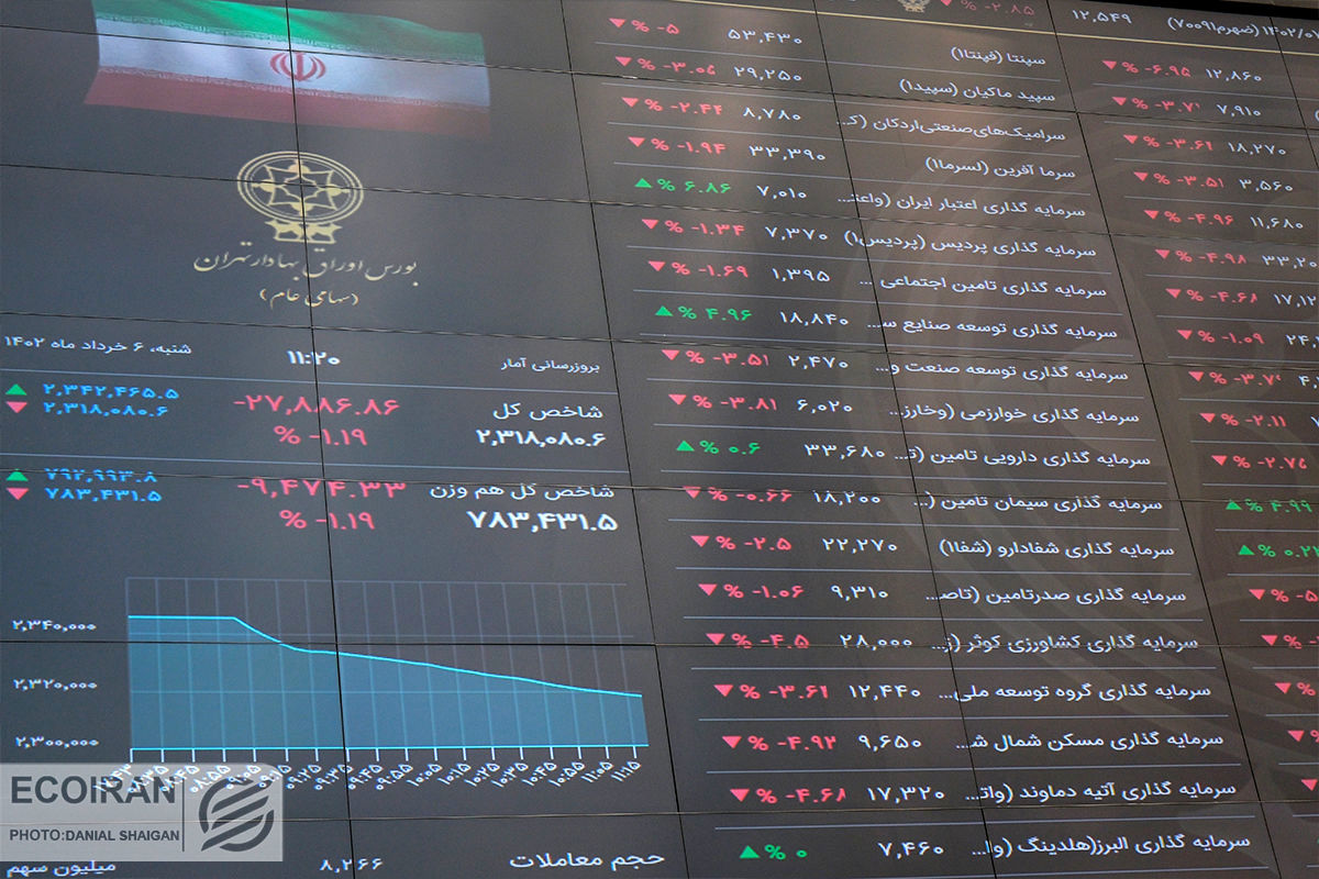 پیش‌بینی بورس فردا ۶ شهریور ۱۴۰۲ / قرار گرفتن بازار در ارزندگی
