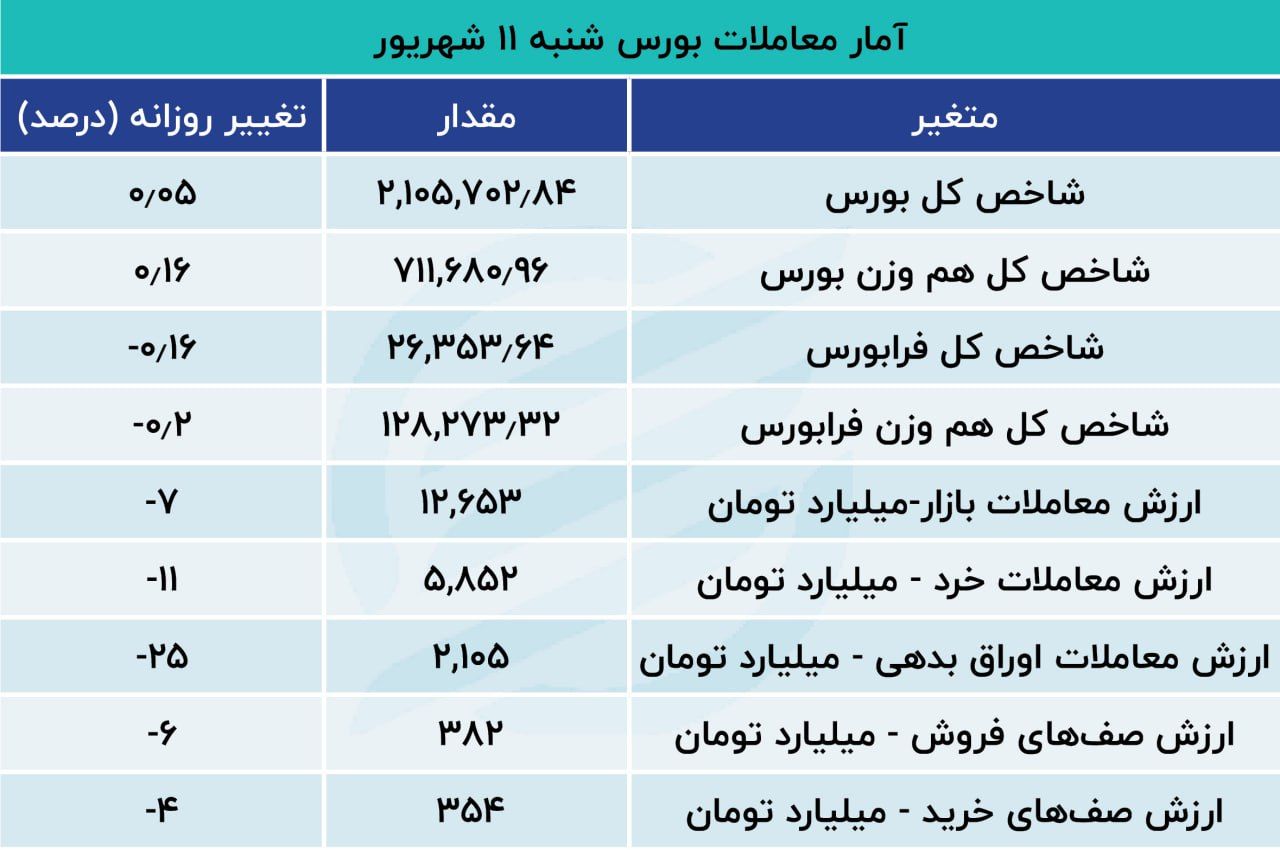 بورس