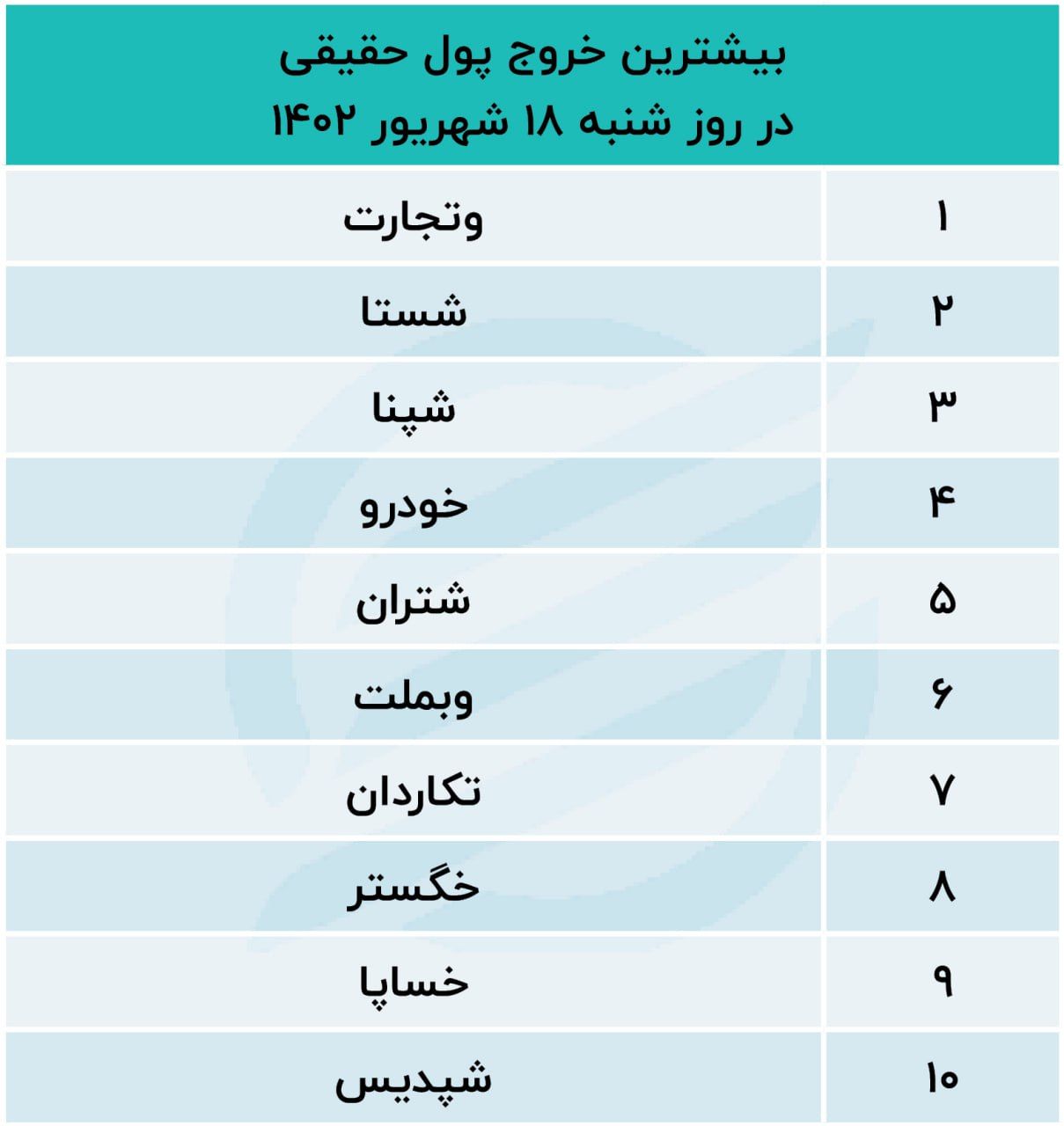 بورس