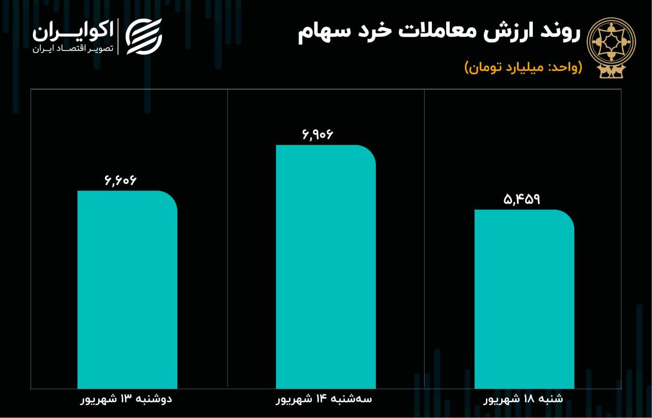 بورس