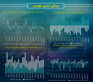 رشد صف‌های خرید/ پیش بینی بازار سهام امروز ۱۱ شهریور